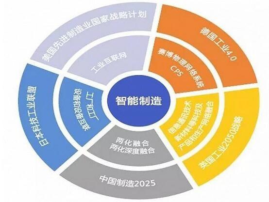 智能知识解读工业40与中国制造20251